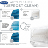 Carrier 1.50 T 19K XCEL EDGE GXI 3 Star CAI19CE3R36F0 Convertible FlexiCool (6 in 1) Conventional & PM 2.5 Micron Filter with FlexiCool’s 6 Modes & Turbo Mode Inverter Split Air Conditioner (2026 Model, White)