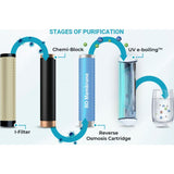 Eureka Forbes 7.0 L Aquaguard Sure Champ RO+UV Reverse Osmosis, Electrical RO Water Purifier (White)