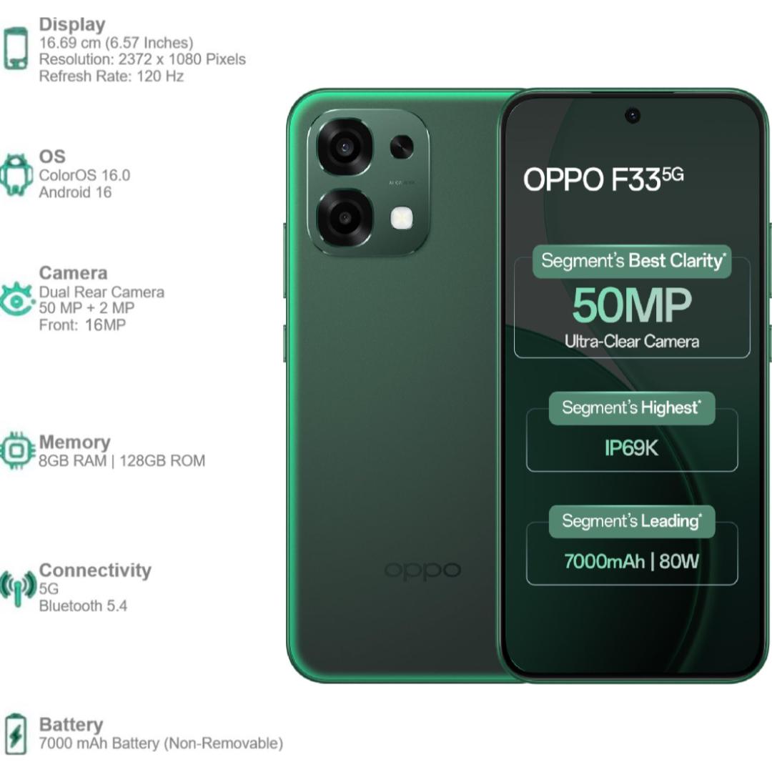 Oppo F33 5G 16.69 Centimeter (6.57) Dual Rear Camera 50MP Wide Angle + 2MP Monochrome & 16 MP Front Camera 120Hz FHD+ AMOLED Display MediaTek® Dimensity® 6360 MAX Octa Core Processor Smartphones Mobile