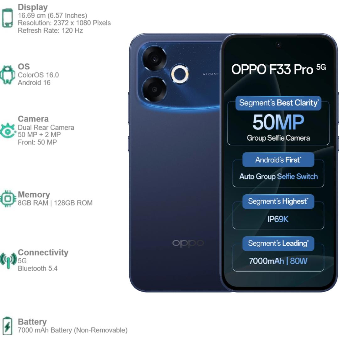 Oppo F33 Pro 5G 16.69 Centimeter (6.57) Dual Rear Camera 50MP Wide Angle + 2MP Monochrome & 50 MP Front Camera 120Hz FHD+ AMOLED Display MediaTek® Dimensity® 6360 MAX Octa Core Processor Smartphones Mobile