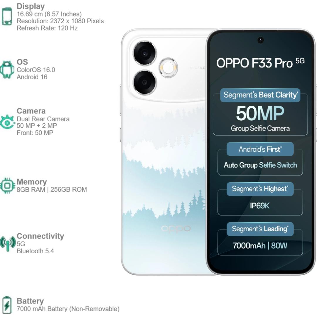 Oppo F33 Pro 5G 16.69 Centimeter (6.57) Dual Rear Camera 50MP Wide Angle + 2MP Monochrome & 50 MP Front Camera 120Hz FHD+ AMOLED Display MediaTek® Dimensity® 6360 MAX Octa Core Processor Smartphones Mobile