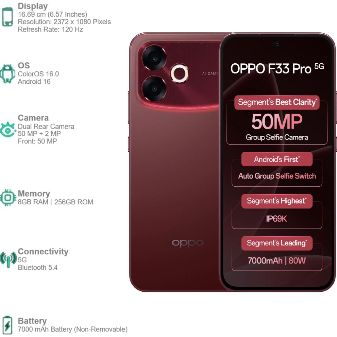Oppo F33 Pro 5G 16.69 Centimeter (6.57) Dual Rear Camera 50MP Wide Angle + 2MP Monochrome & 50 MP Front Camera 120Hz FHD+ AMOLED Display MediaTek® Dimensity® 6360 MAX Octa Core Processor Smartphones Mobile
