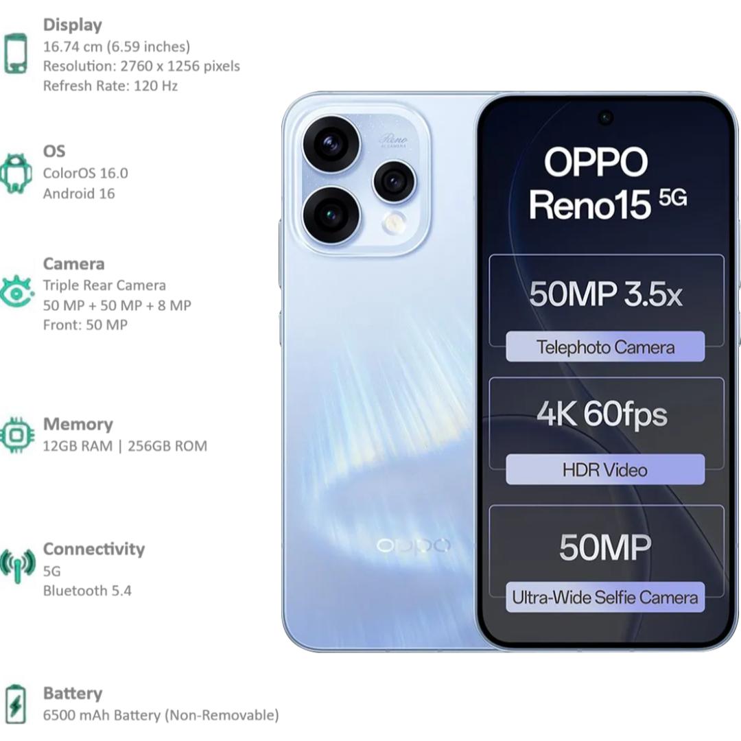 Oppo RENO15 5G 16.74 Centimeter (6.59) Triple Rear Camera 8MP Ultra Wide Angle + 50MP Wide Angle + 50MP Telephoto & 50 MP Front Camera 120Hz FHD+ AMOLED Display Qualcomm® Snapdragon® 7 Gen 4 Octa Core Processor Smartphones Mobile