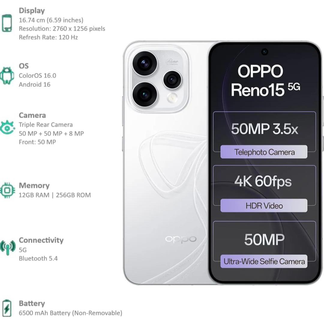 Oppo RENO15 5G 16.74 Centimeter (6.59) Triple Rear Camera 8MP Ultra Wide Angle + 50MP Wide Angle + 50MP Telephoto & 50 MP Front Camera 120Hz FHD+ AMOLED Display Qualcomm® Snapdragon® 7 Gen 4 Octa Core Processor Smartphones Mobile