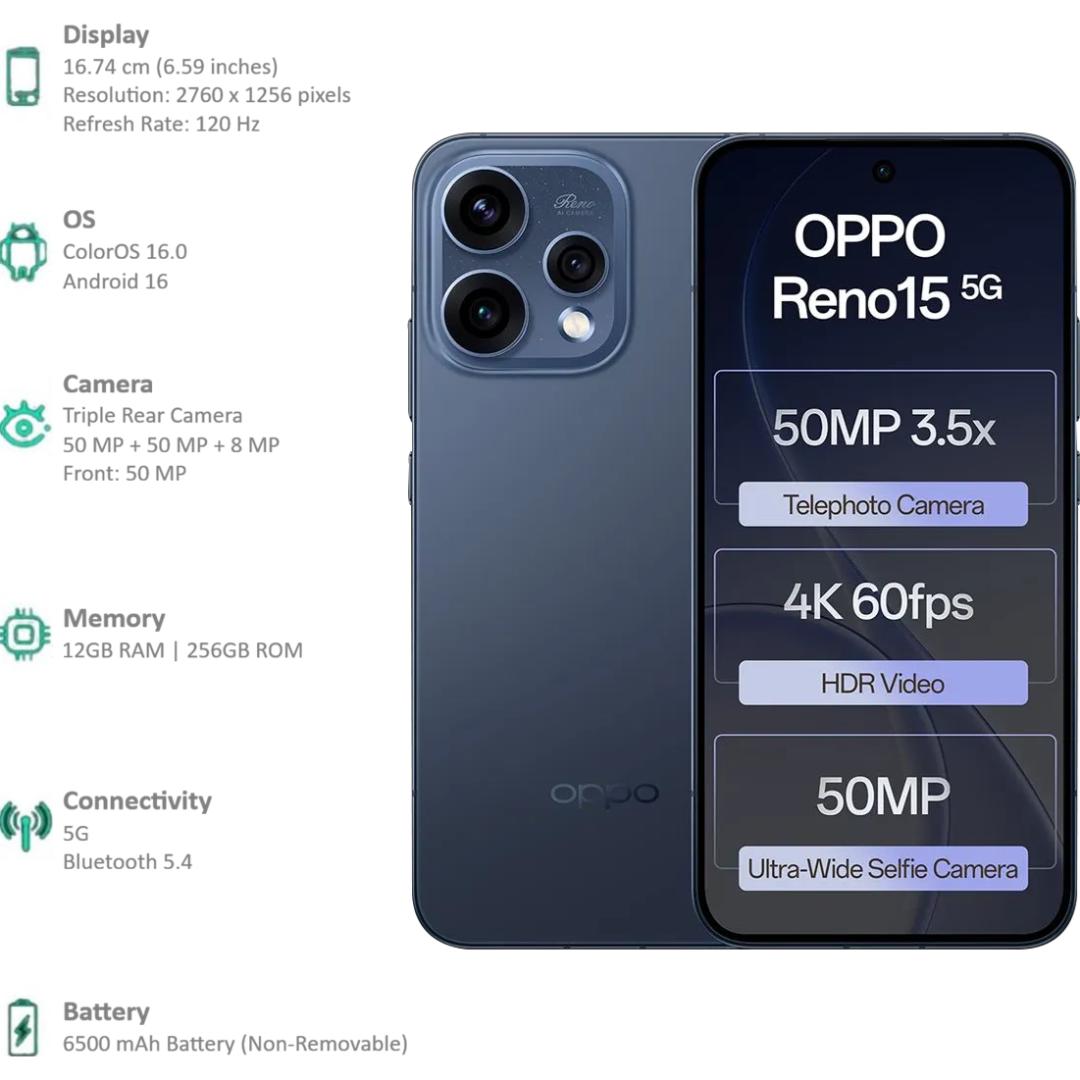 Oppo RENO15 5G 16.74 Centimeter (6.59) Triple Rear Camera 8MP Ultra Wide Angle + 50MP Wide Angle + 50MP Telephoto & 50 MP Front Camera 120Hz FHD+ AMOLED Display Qualcomm® Snapdragon® 7 Gen 4 Octa Core Processor Smartphones Mobile