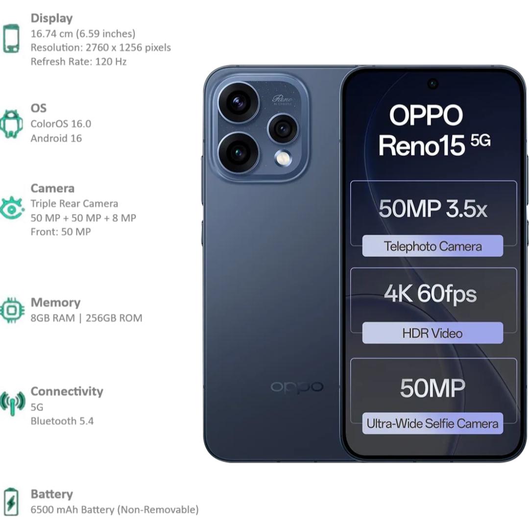 Oppo RENO15 5G 16.74 Centimeter (6.59) Triple Rear Camera 8MP Ultra Wide Angle + 50MP Wide Angle + 50MP Telephoto & 50 MP Front Camera 120Hz FHD+ AMOLED Display Qualcomm® Snapdragon® 7 Gen 4 Octa Core Processor Smartphones Mobile