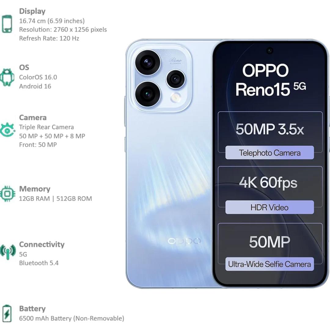 Oppo RENO15 5G 16.74 Centimeter (6.59) Triple Rear Camera 8MP Ultra Wide Angle + 50MP Wide Angle + 50MP Telephoto & 50 MP Front Camera 120Hz FHD+ AMOLED Display Qualcomm® Snapdragon® 7 Gen 4 Octa Core Processor Smartphones Mobile