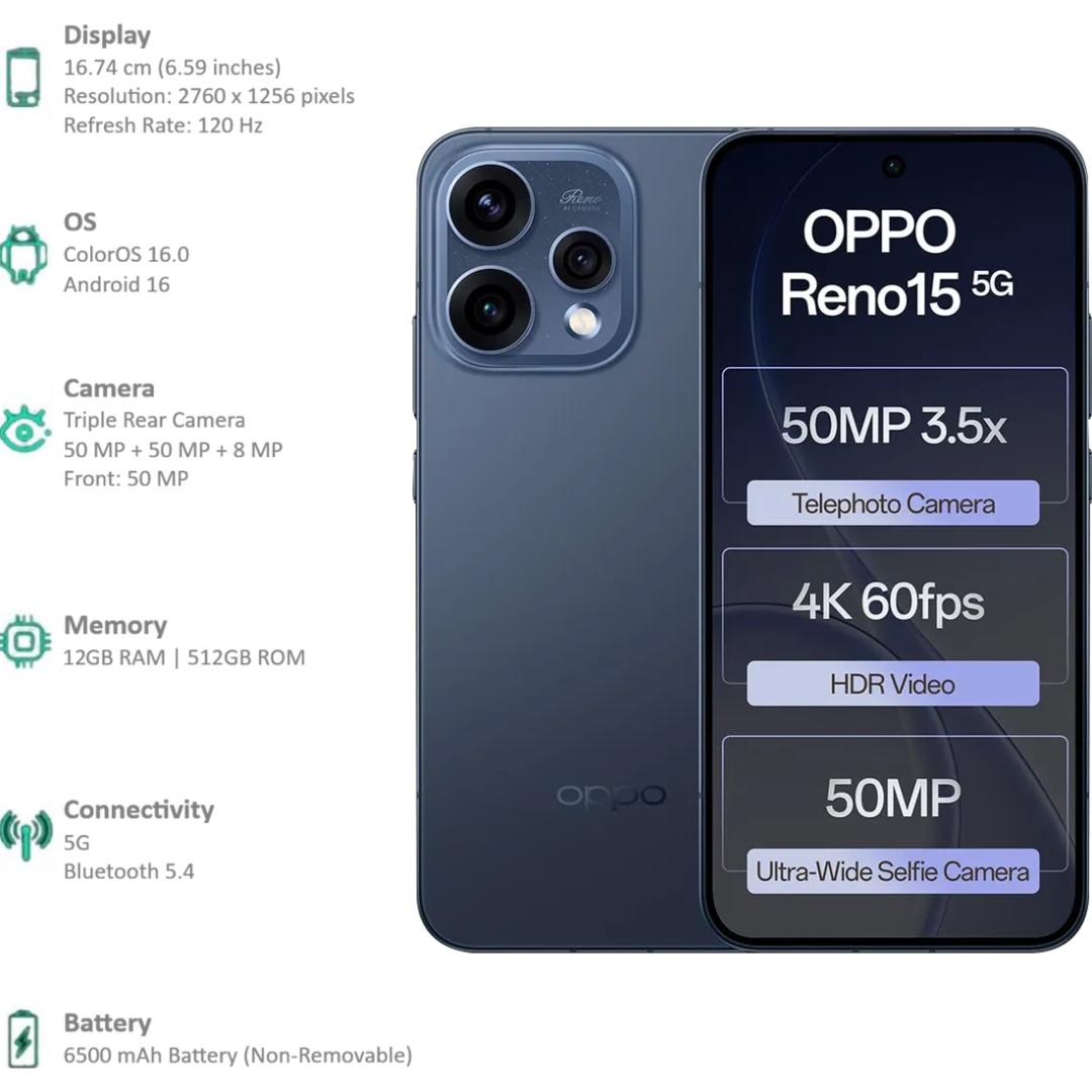 Oppo RENO15 5G 16.74 Centimeter (6.59) Triple Rear Camera 8MP Ultra Wide Angle + 50MP Wide Angle + 50MP Telephoto & 50 MP Front Camera 120Hz FHD+ AMOLED Display Qualcomm® Snapdragon® 7 Gen 4 Octa Core Processor Smartphones Mobile